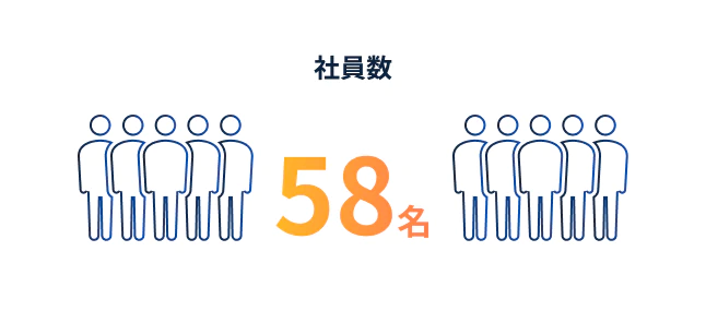 社員数