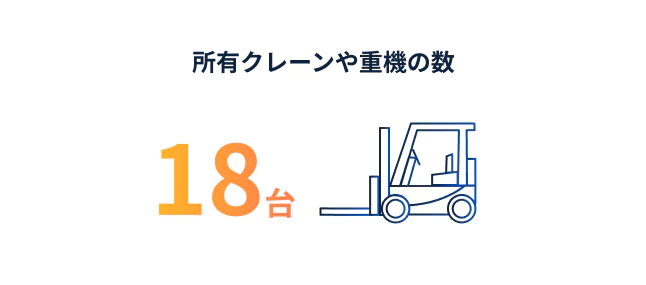 所有クレーンや重機の数