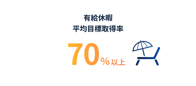 有給休暇平均目標取得率