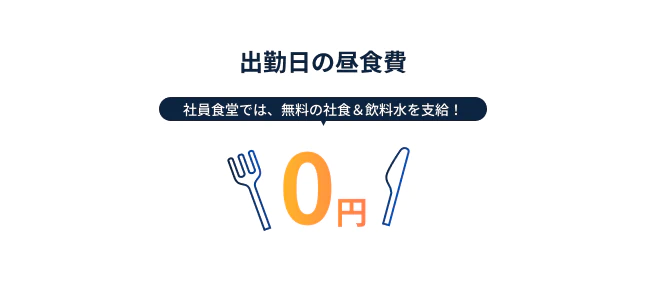 出勤日の昼食費