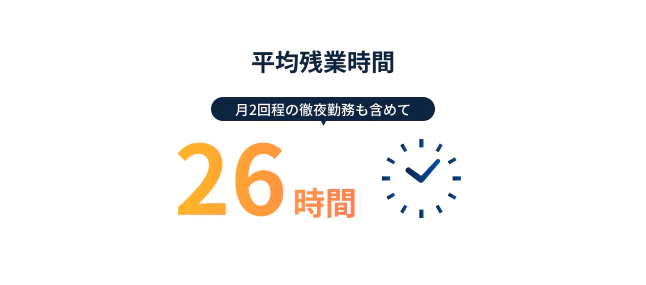 平均残業時間