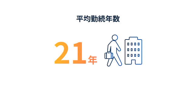 平均勤続年数