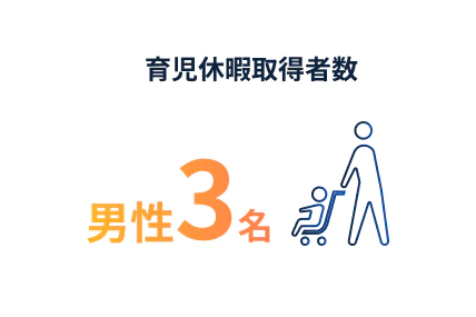 有給休暇平均目標取得率