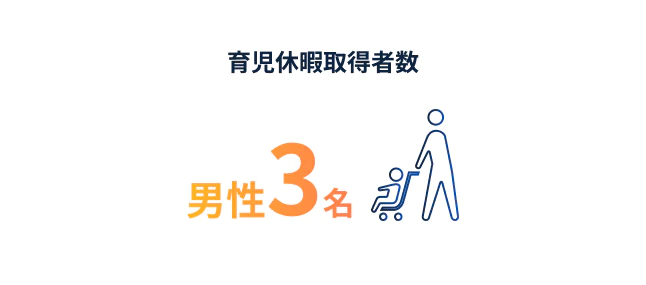 有給休暇平均目標取得率