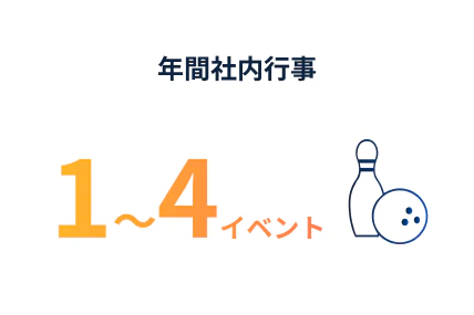 平均残業時間