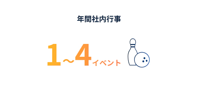 平均残業時間